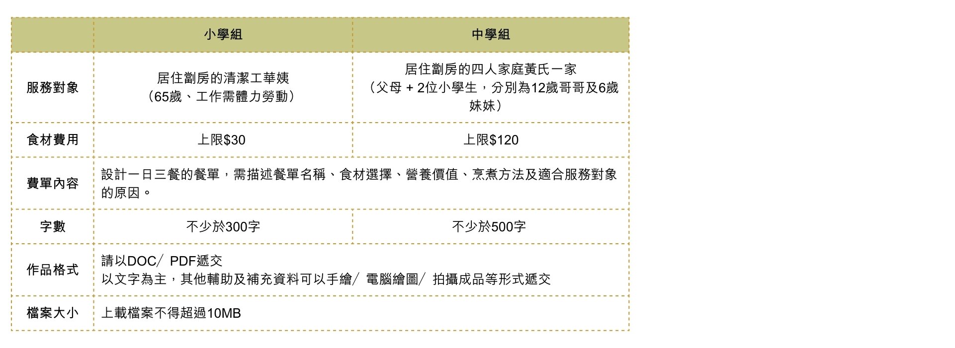 Meal design